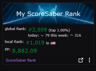 ScoreSaber extension from Twitch - #2509