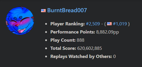 ScoreSaber leaderboard - #2509